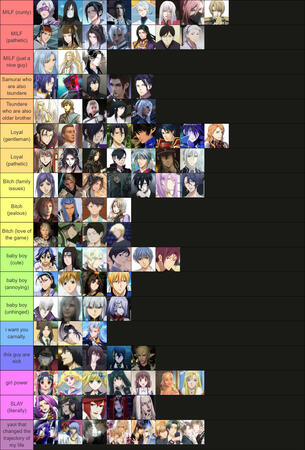 Favorite Characters Tierlist